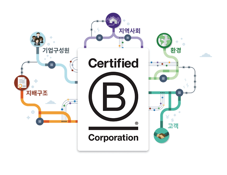 bcorp_img